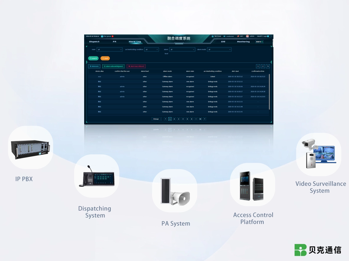 Arquitectura abierta para una fácil integración del sistema