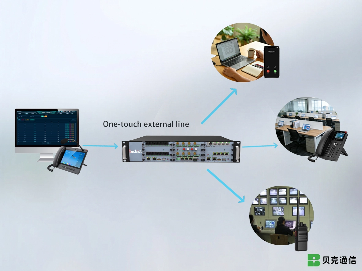 Gestión de extensiones múltiples