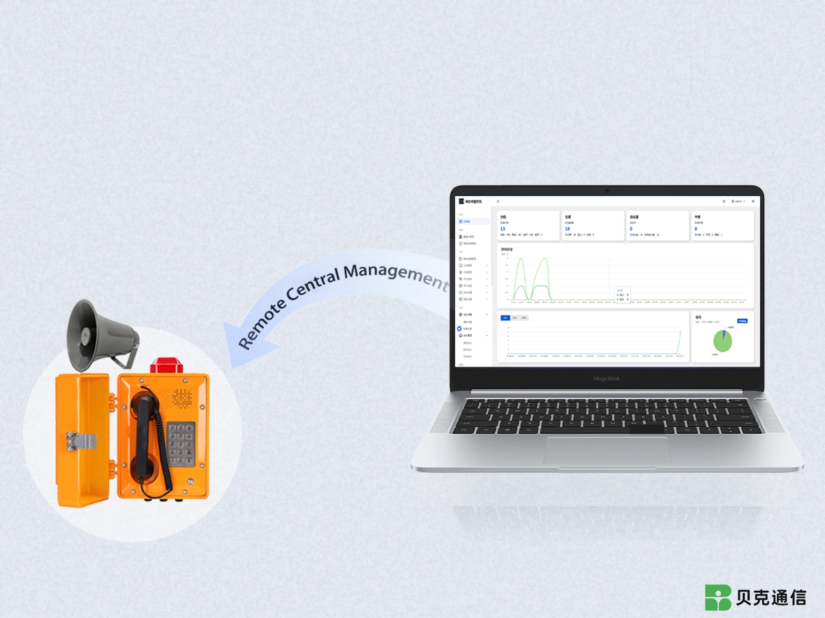 Gestión Centralizada Remota