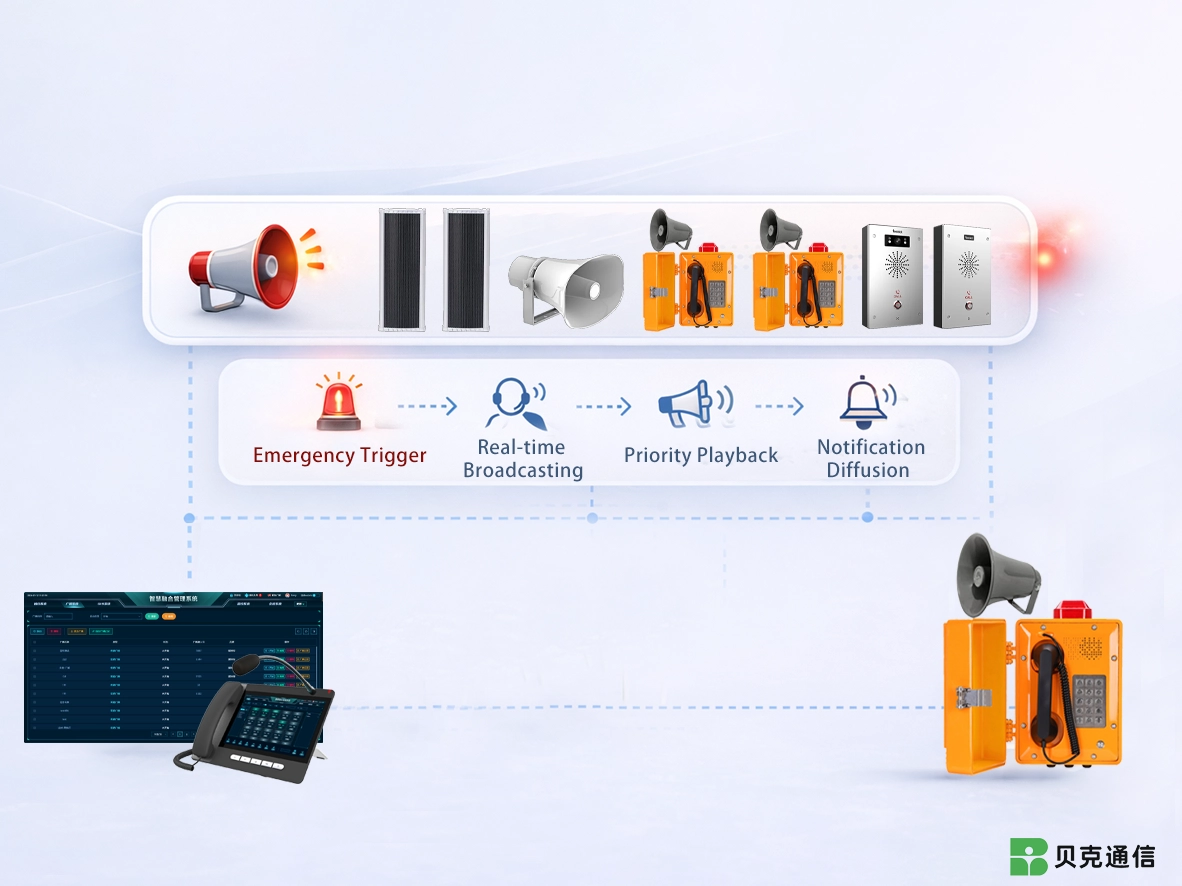 Alarma y anuncio de prioridad de emergencia