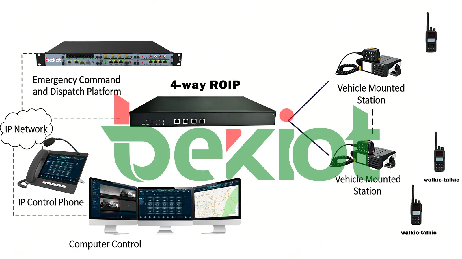 Escenarios de aplicación RoIP