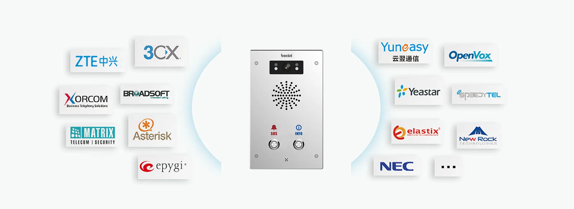 Compatibilidad multipartidista, uso multiplataforma sin barreras