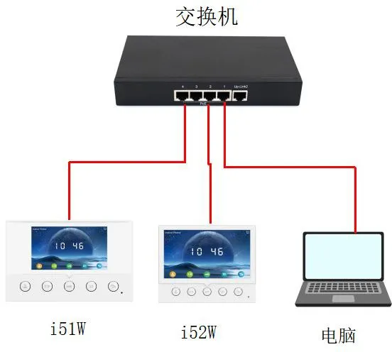 Connection diagram for checking IP with a scanning tool