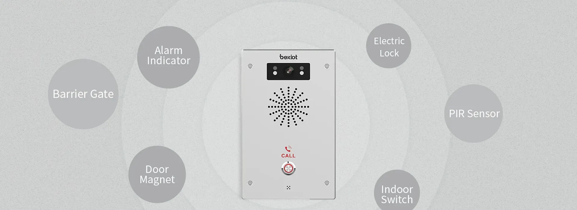 Interfaz de entrada / salida de contacto seco