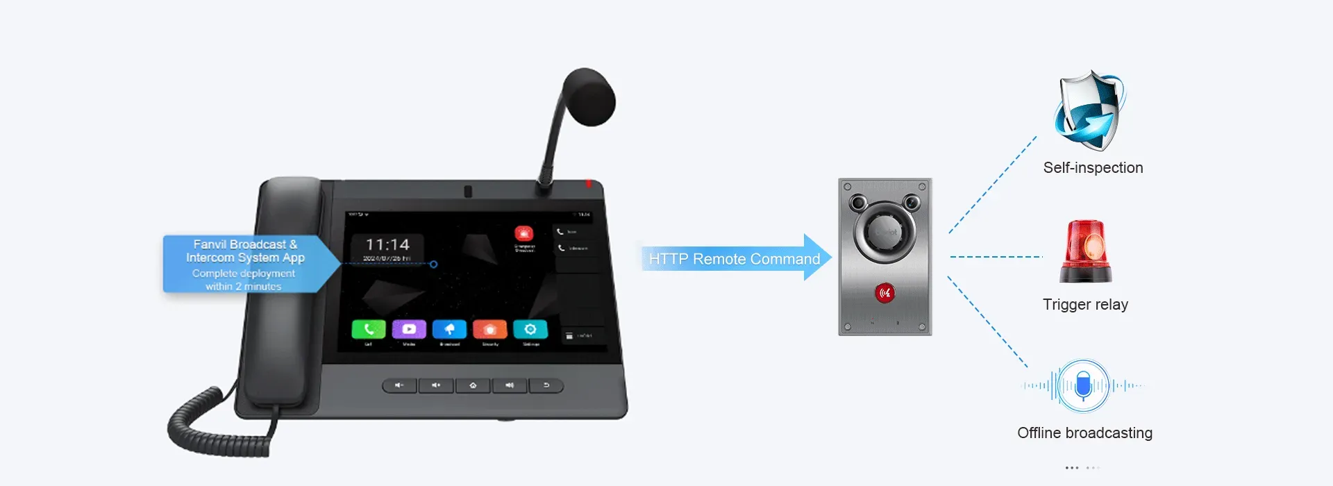 Interfases ricas para diversos requisitos
