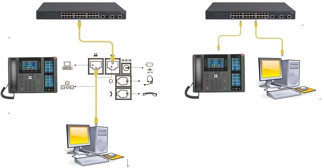 Diagrama de conexión del teléfono y la computadora