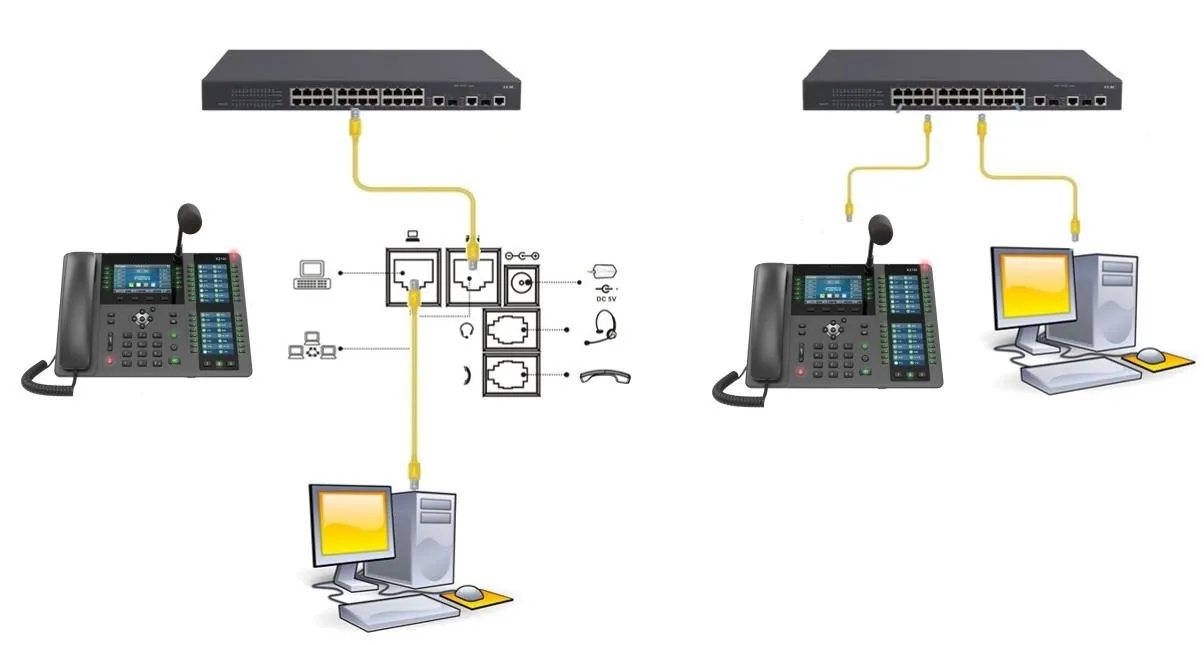 Diagrama de conexión del teléfono y el PC