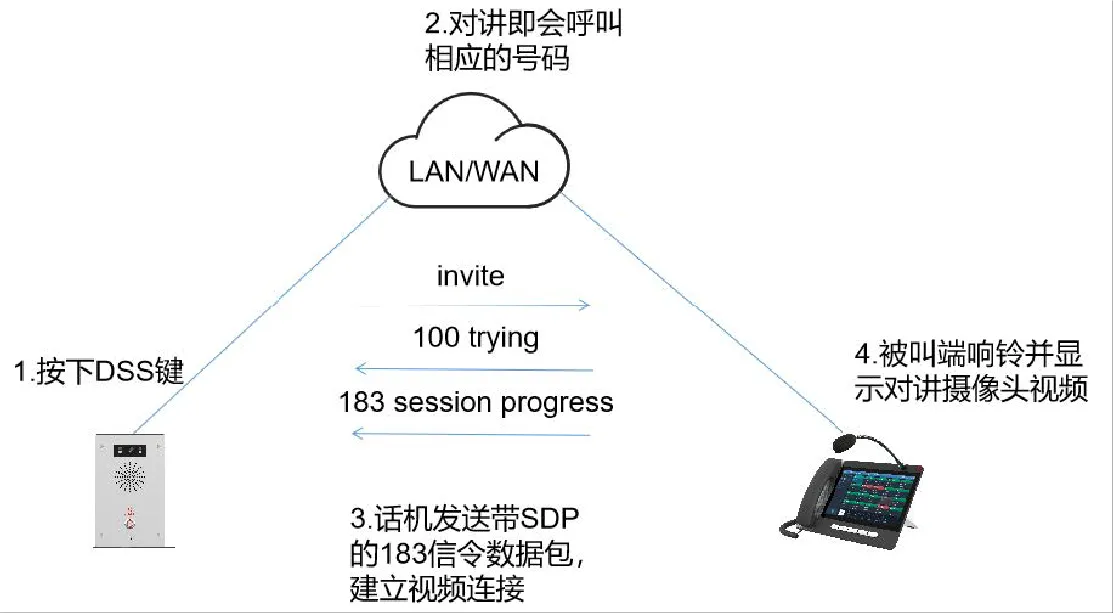 Video Preview Preview 18x mode