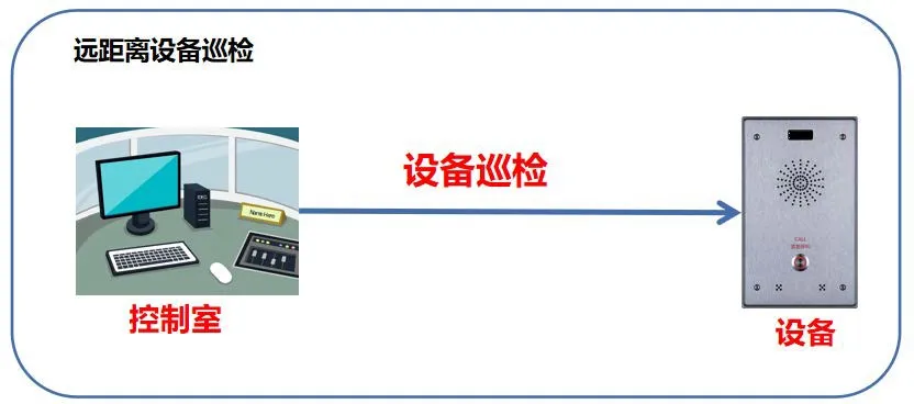 Voice self-test application scenario