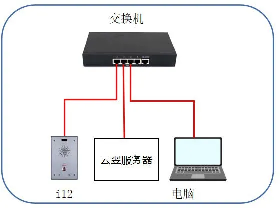 Conexión del dispositivo y el PC