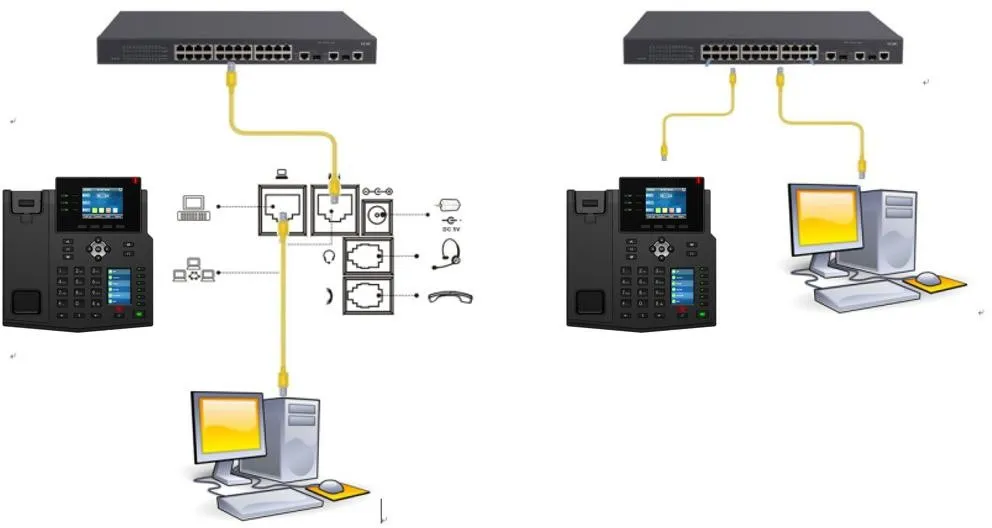 Diagrama de conexión del teléfono y PC