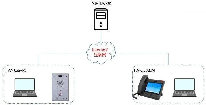 Diagrama de conexión de dispositivos y PC