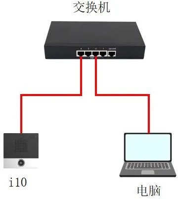 Diagrama de conexión del dispositivo y el PC