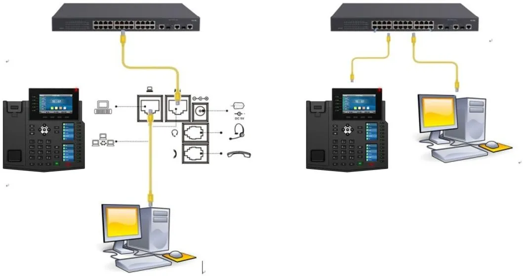 Diagrama de conexión del teléfono y el PC