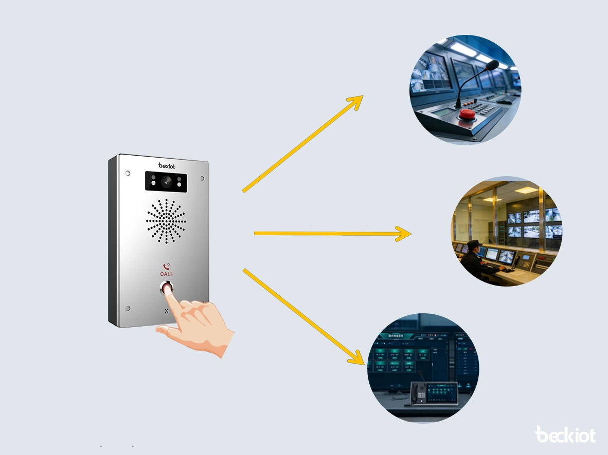 Asistencia de emergencia de un toque para una respuesta más rápida