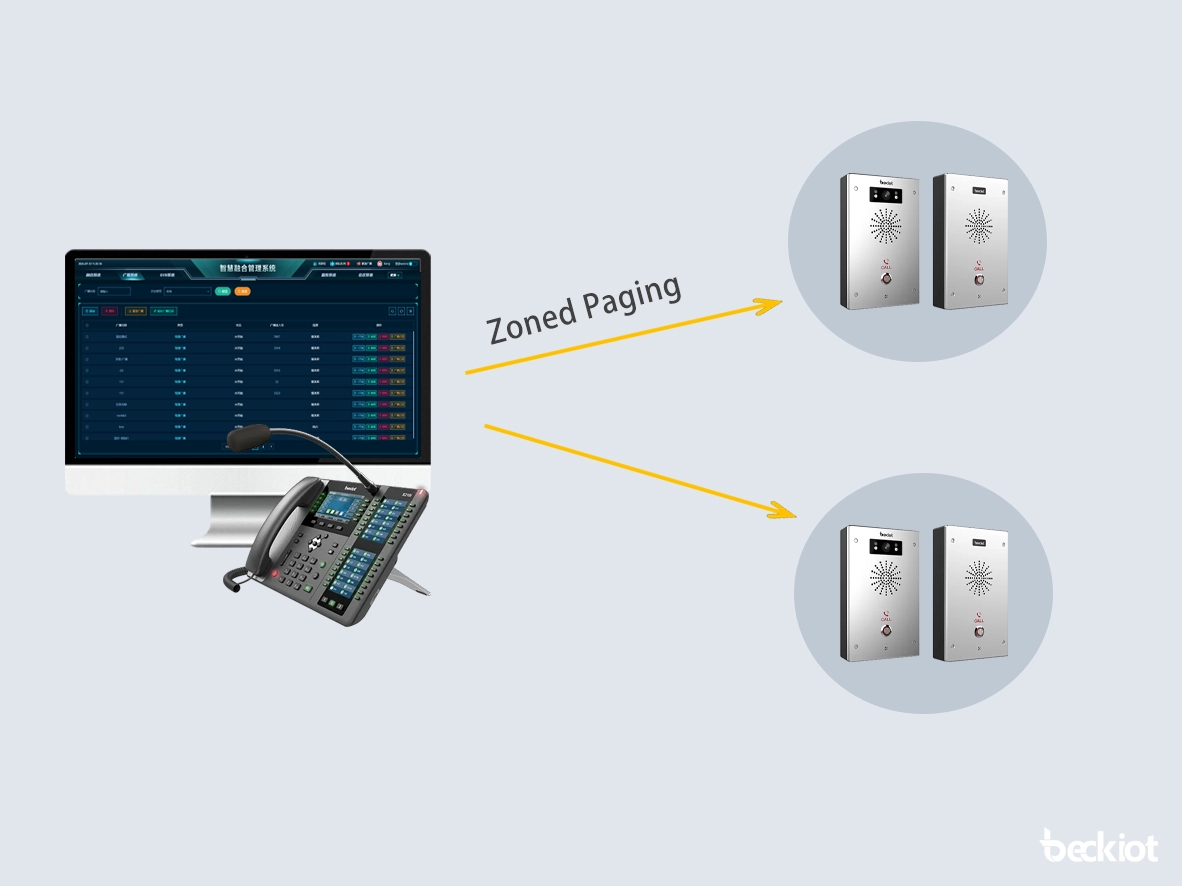Localización zonificada y transmisión de emergencia