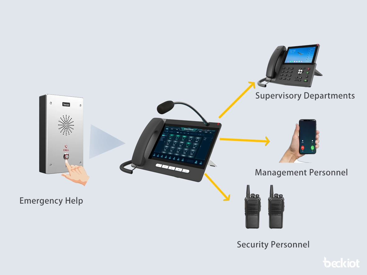 Comunicación multipartidista y respuesta coordinada
