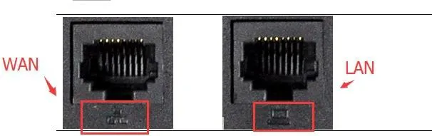 Dos puertos Ethernet del teléfono