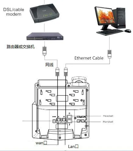 Ejemplo de conexión recomendada WAN y LAN