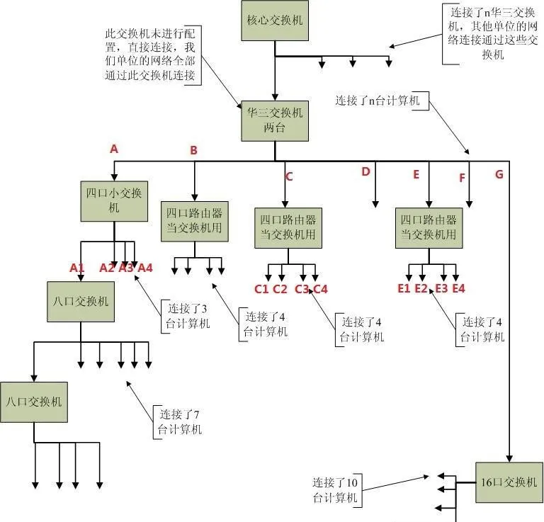 Topología de red para aislamiento de fallos