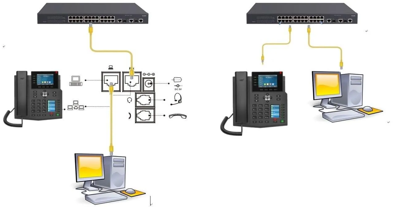 Diagrama de conexión del teléfono y PC