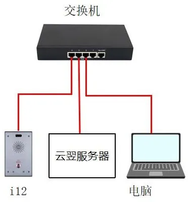 Diagrama de conexión del dispositivo y el PC