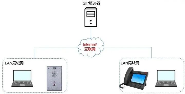 Diagrama de conexión del dispositivo y la PC