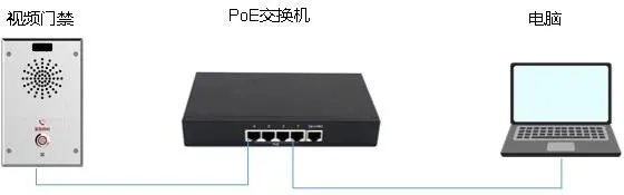 Diagrama de conexión del teléfono y el PC