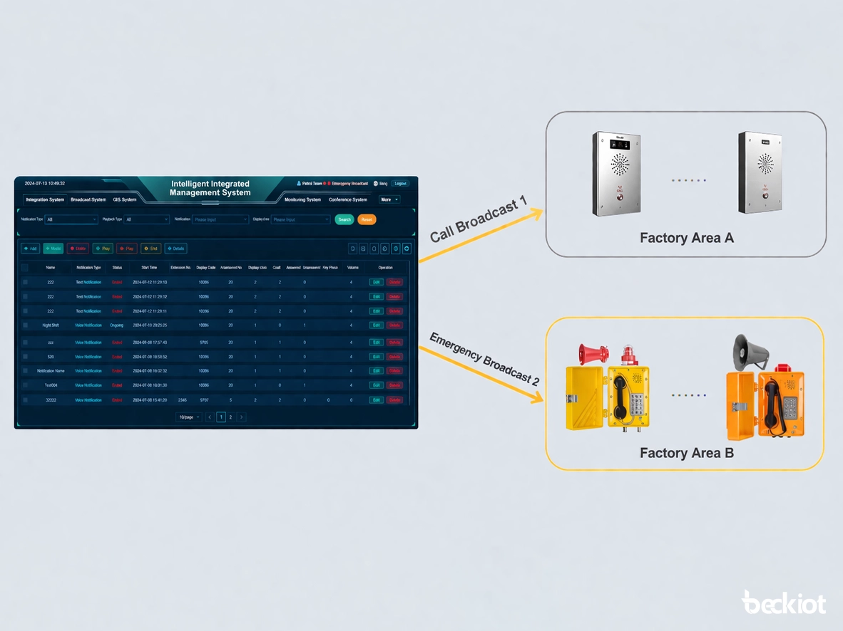 Localización zonificada y transmisión de emergencia