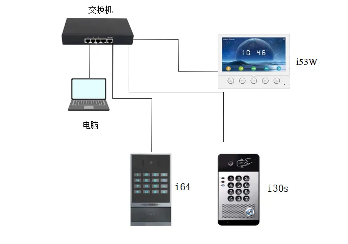 Diagrama de conexión de dispositivos