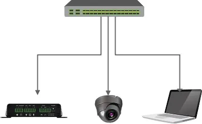 Diagrama de conexión del dispositivo y el PC