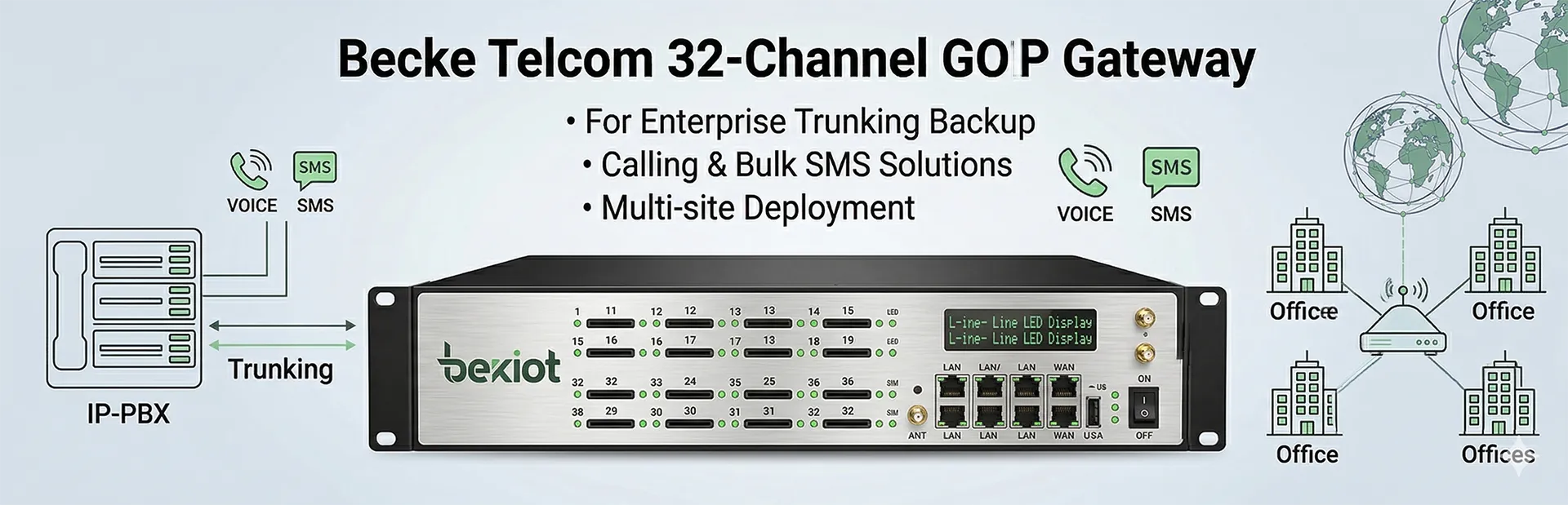 Pasarela GOIP Becke Telcom de 32 canales para trunking empresarial, llamadas de respaldo, SMS masivos y despliegue en múltiples sedes