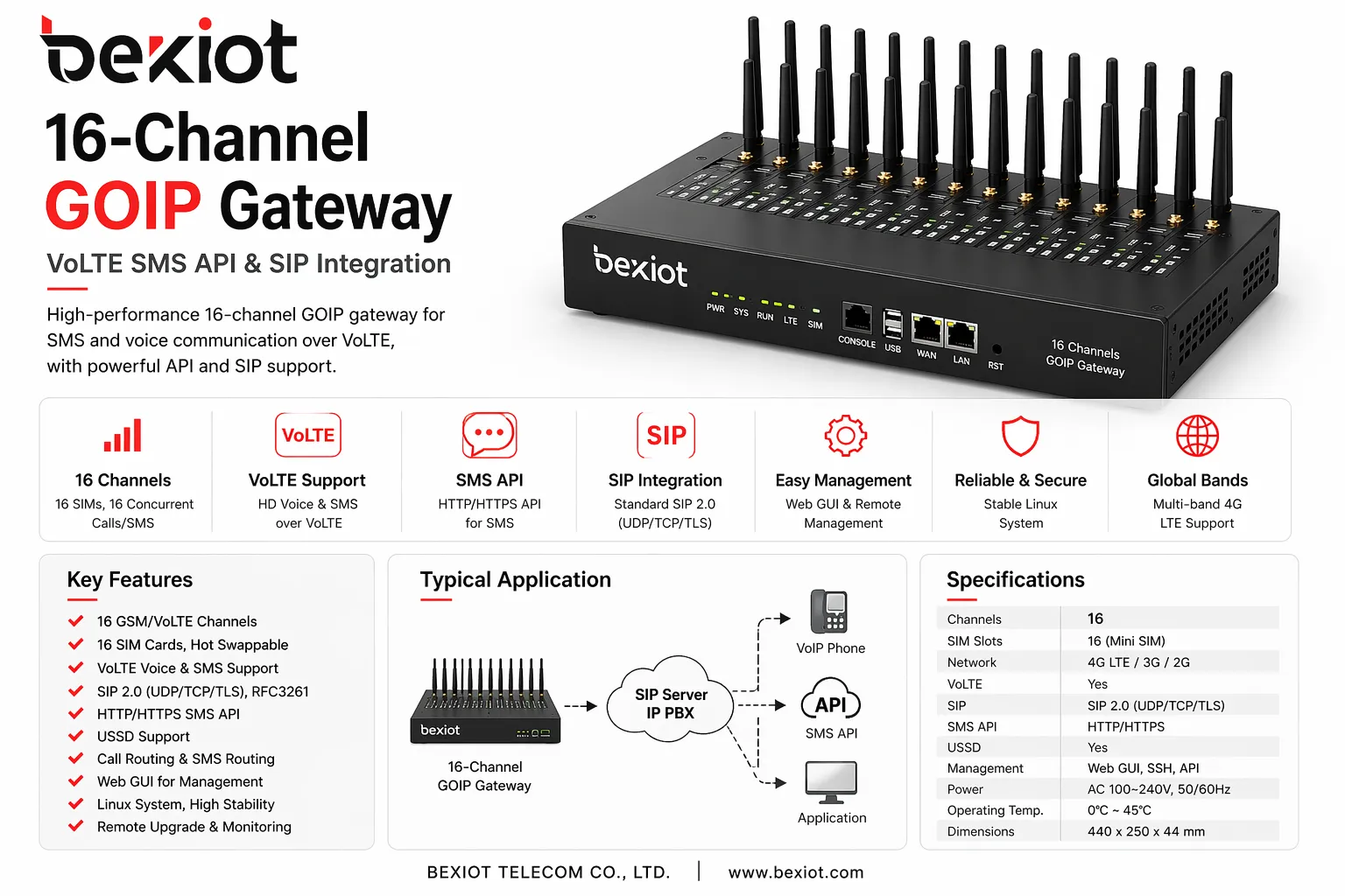 Pasarela GOIP de 16 canales Becke Telcom con API de SMS VoLTE e integración SIP