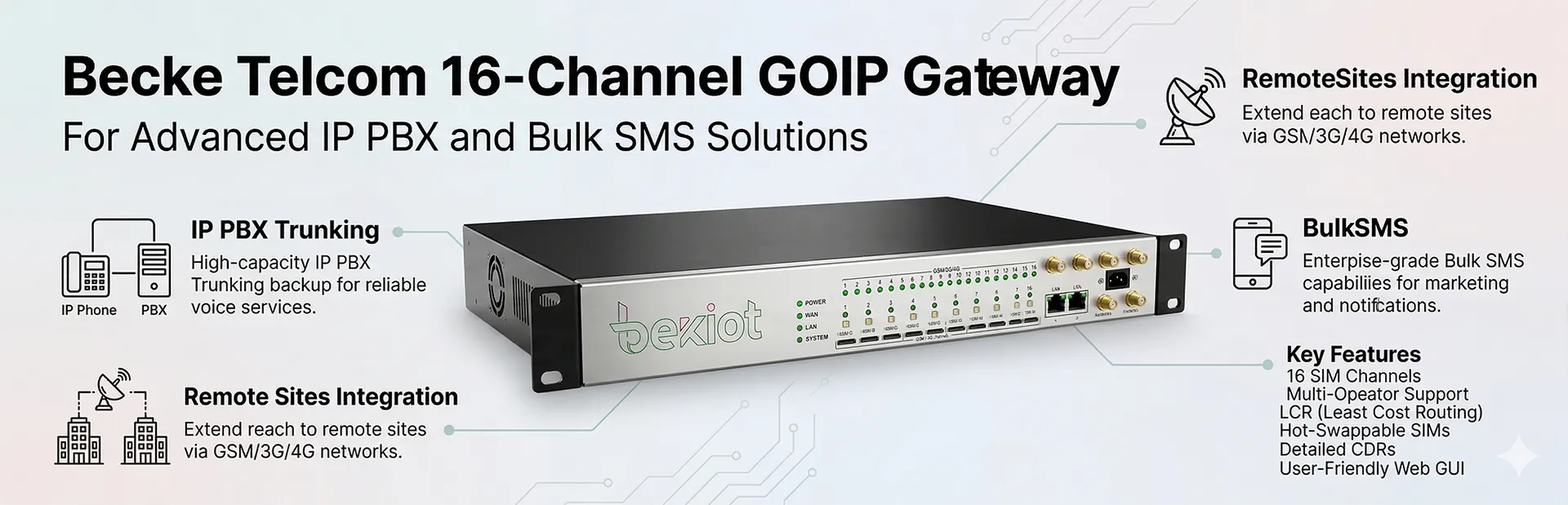 Pasarela GOIP de 16 canales Becke Telcom para enlaces IP PBX, llamadas de respaldo, sitios remotos y SMS masivo