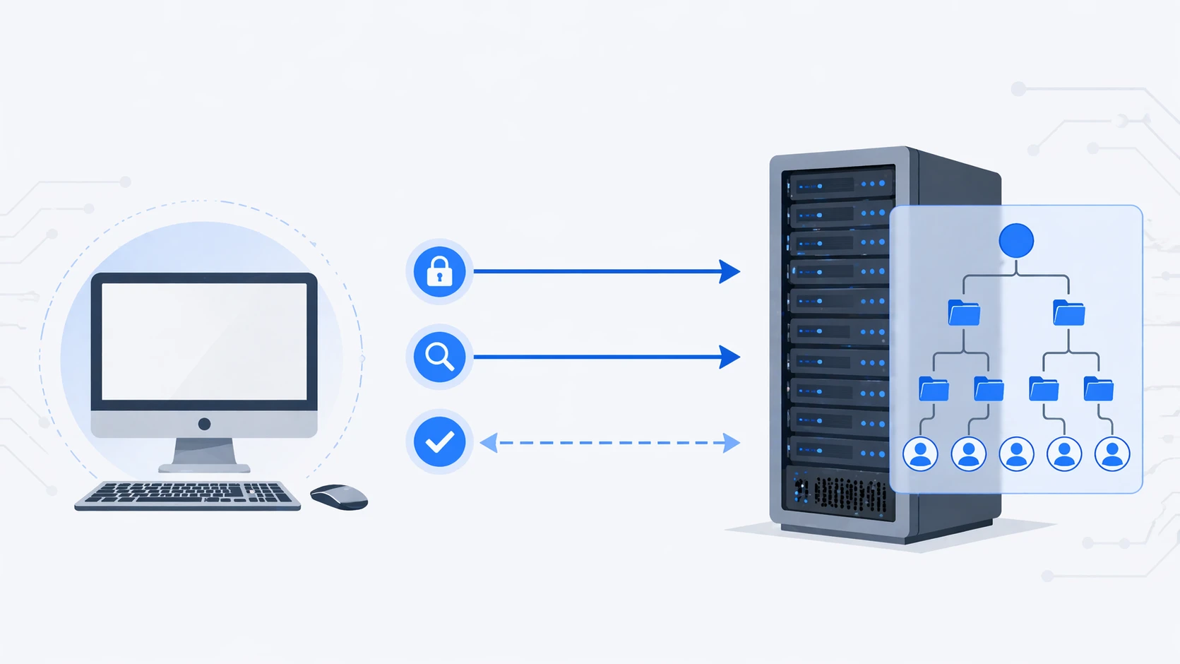 En un entorno de PBX IP, LDAP a menudo conecta el directorio central, la plataforma de llamadas y los terminales de usuario.