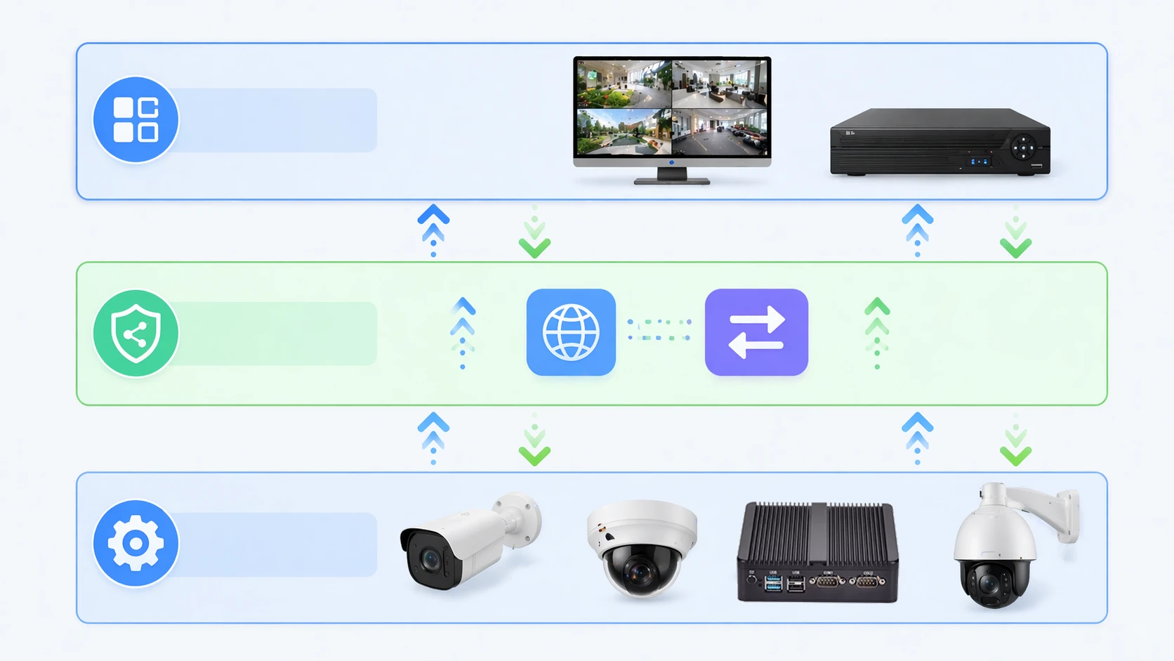 Ilustración de una cámara con compatibilidad ONVIF enviando video, notificaciones de eventos y metadatos a un VMS y plataforma de análisis