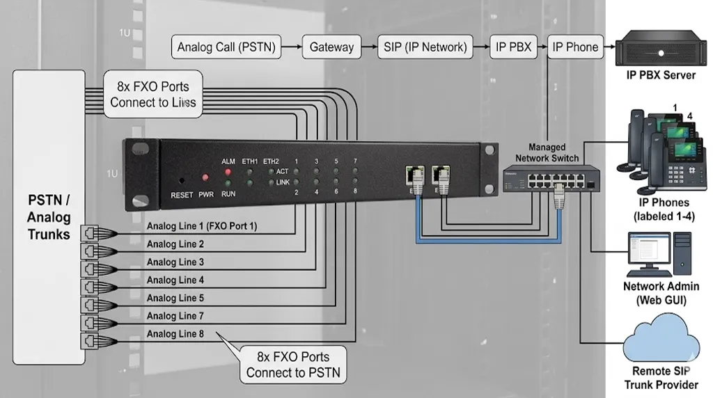 Vista frontal de la pasarela FXO IPGA-80 para integración de troncal analógica y red SIP