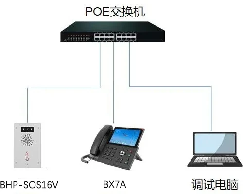 Device & Computer Connection Diagram