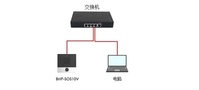 Device and Computer Connection Diagram