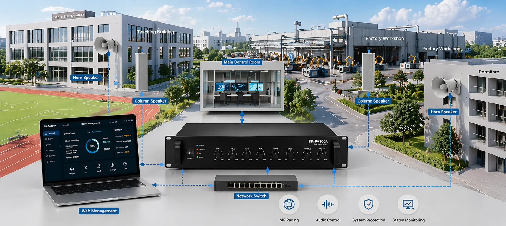 Amplificador SIP BK-PA120A desplegado en un sistema de altavoces de megafonía de campus, fábrica o comercial