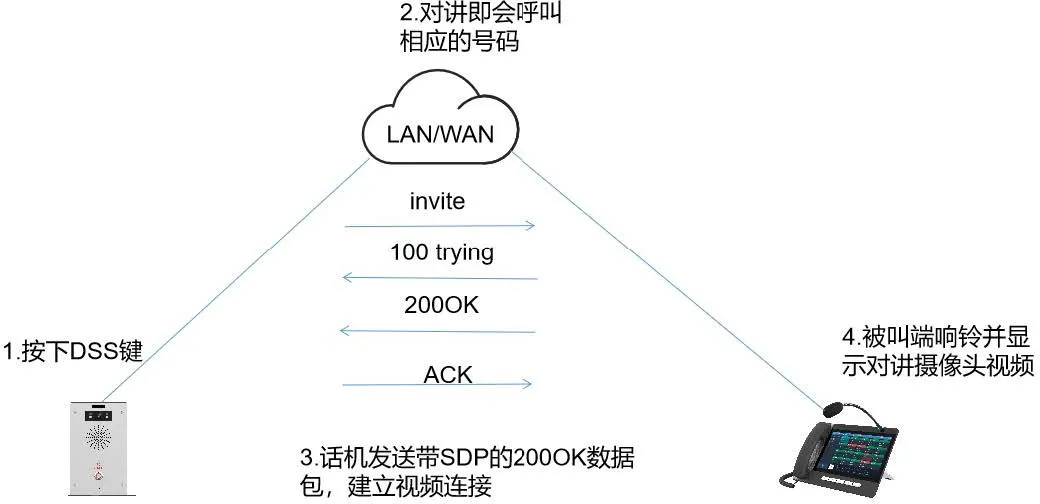 Video Preview 2xx Mode