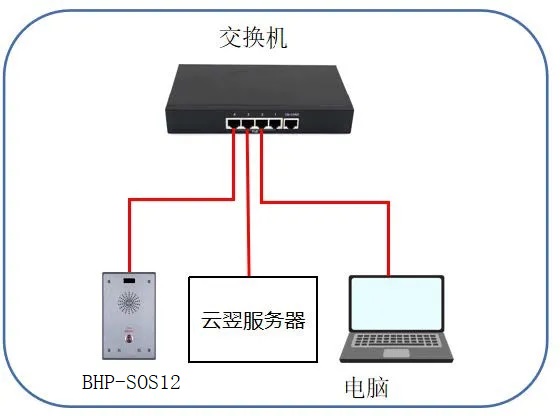 Device & PC Connection Diagram