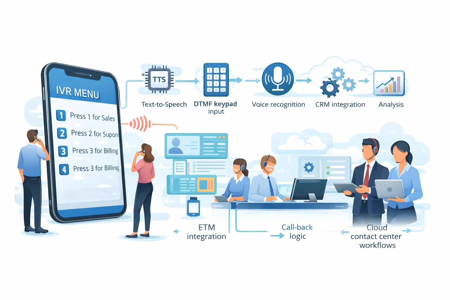 ¿Qué Es La Respuesta De Voz Interactiva (IVR)?