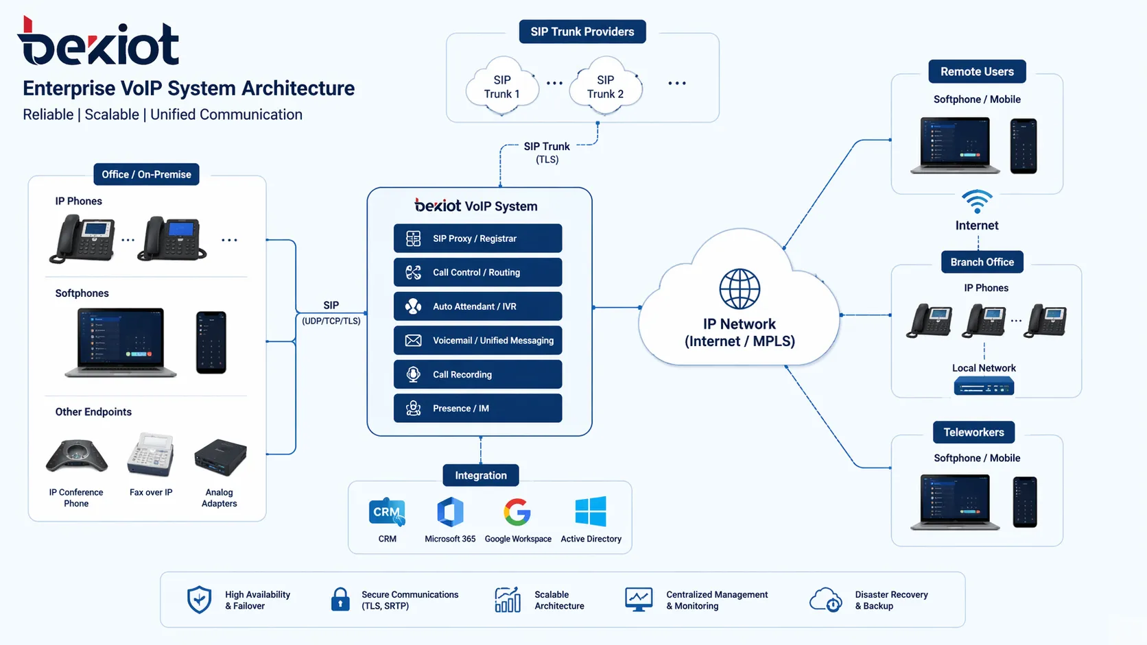 Explicación De Los Sistemas De VoIP: Cómo Funcionan Y Por Qué Importan