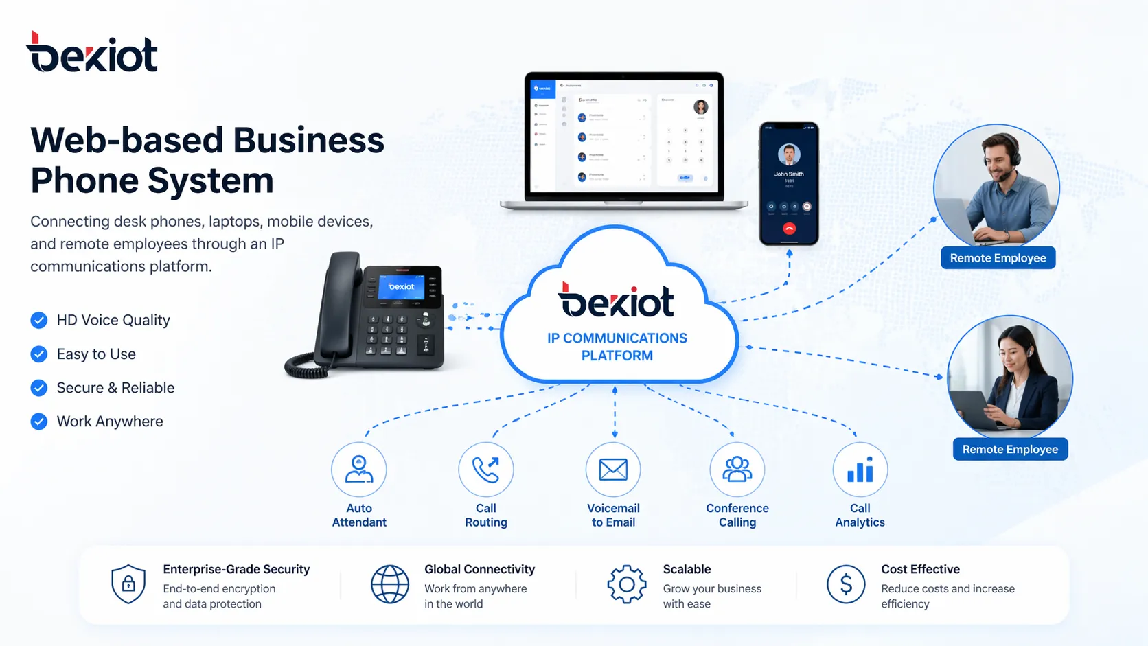 Web-based business phone system connecting desk phones, laptops, mobile devices, and remote employees through an IP communications platform