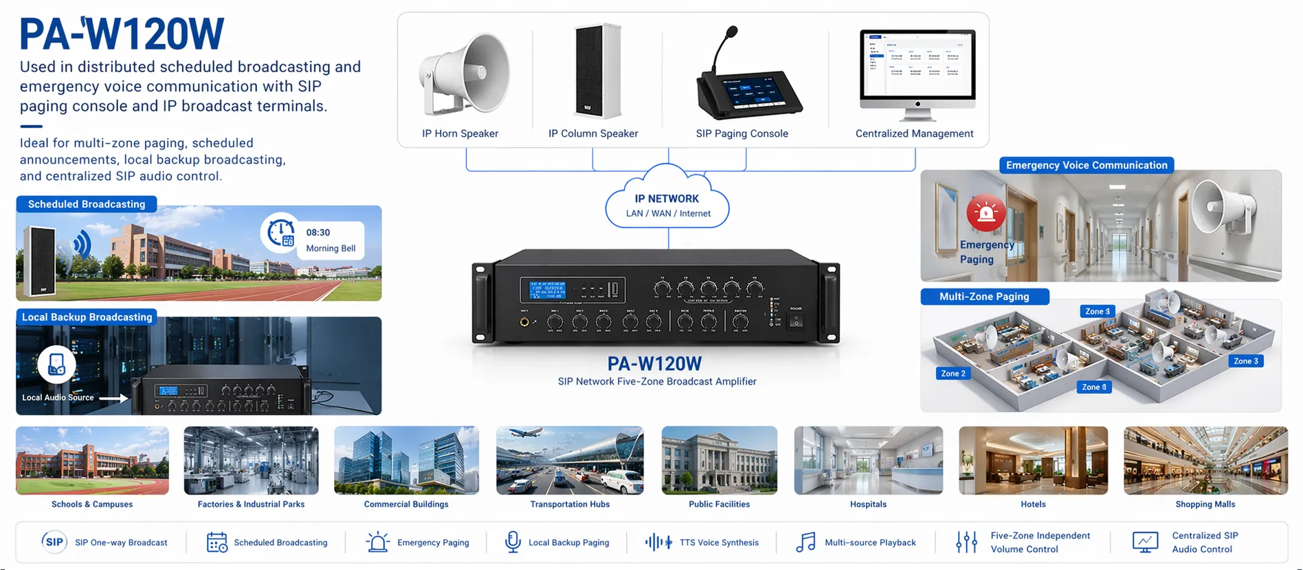 PA-W120W utilizado en megafonía programada distribuida y comunicación de voz de emergencia con consola de megafonía SIP y terminales de difusión IP