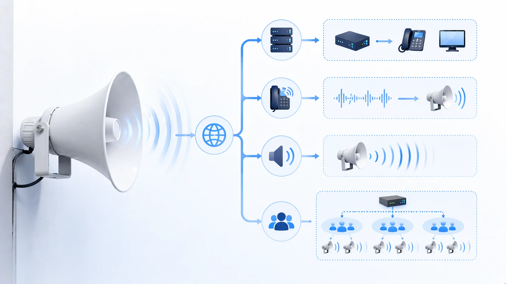 SIP speaker working principle with SIP server paging source and multicast or direct audio playback