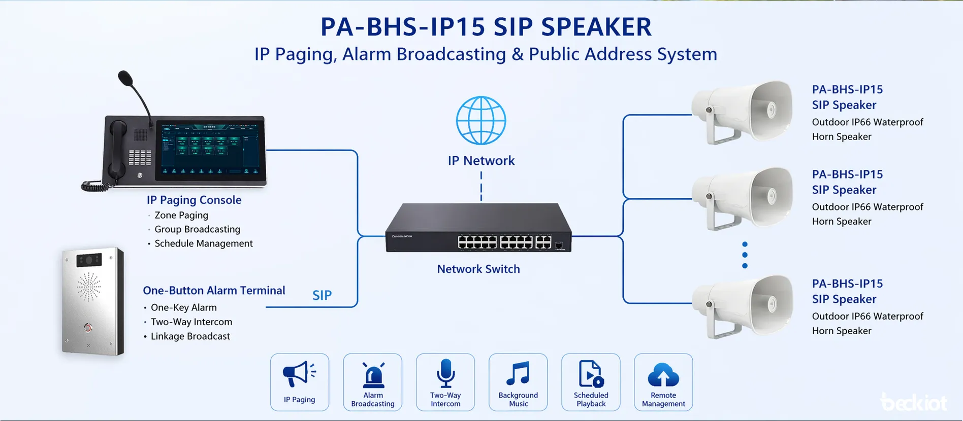 Altavoz SIP PA-BHS-IP15 conectado a un sistema de megafonía IP y radiodifusión de alarmas