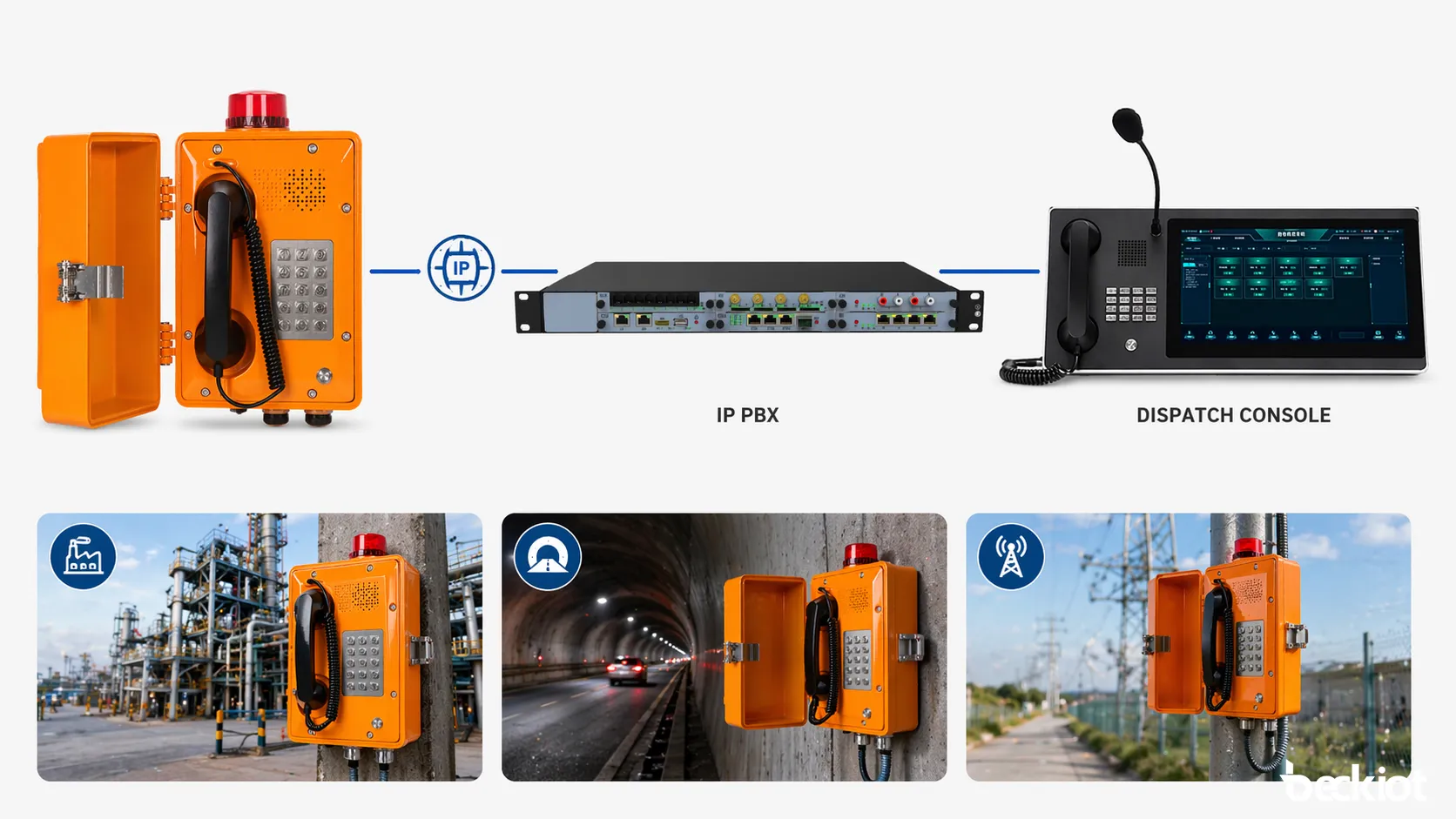 Weatherproof telephone linked with control room, IP PBX, dispatch, and outdoor communication infrastructure