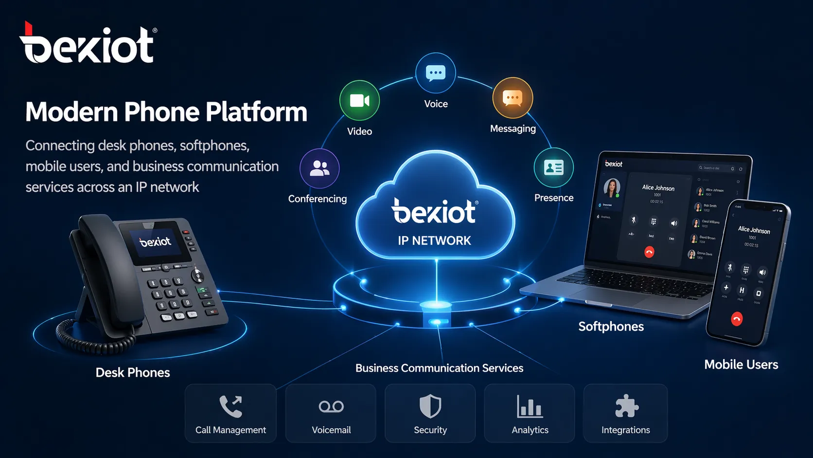 ¿Qué Es Una Plataforma De Teléfono? Características, Beneficios Y Aplicaciones Empresariales